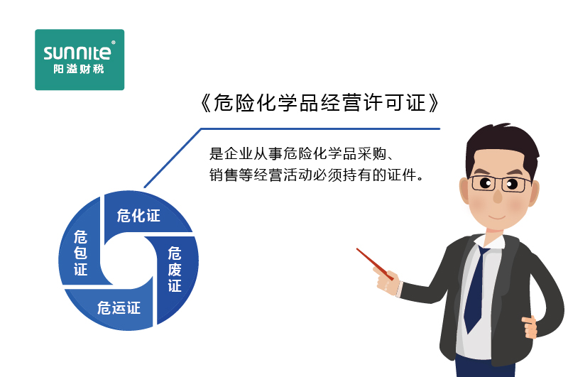 如何快速區(qū)分?；C、危廢證、危運(yùn)證、危包證呢